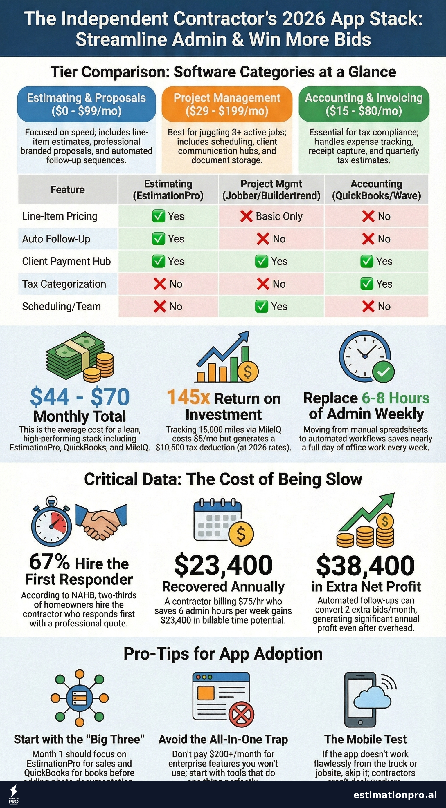 apps for independent contractors comparison infographic