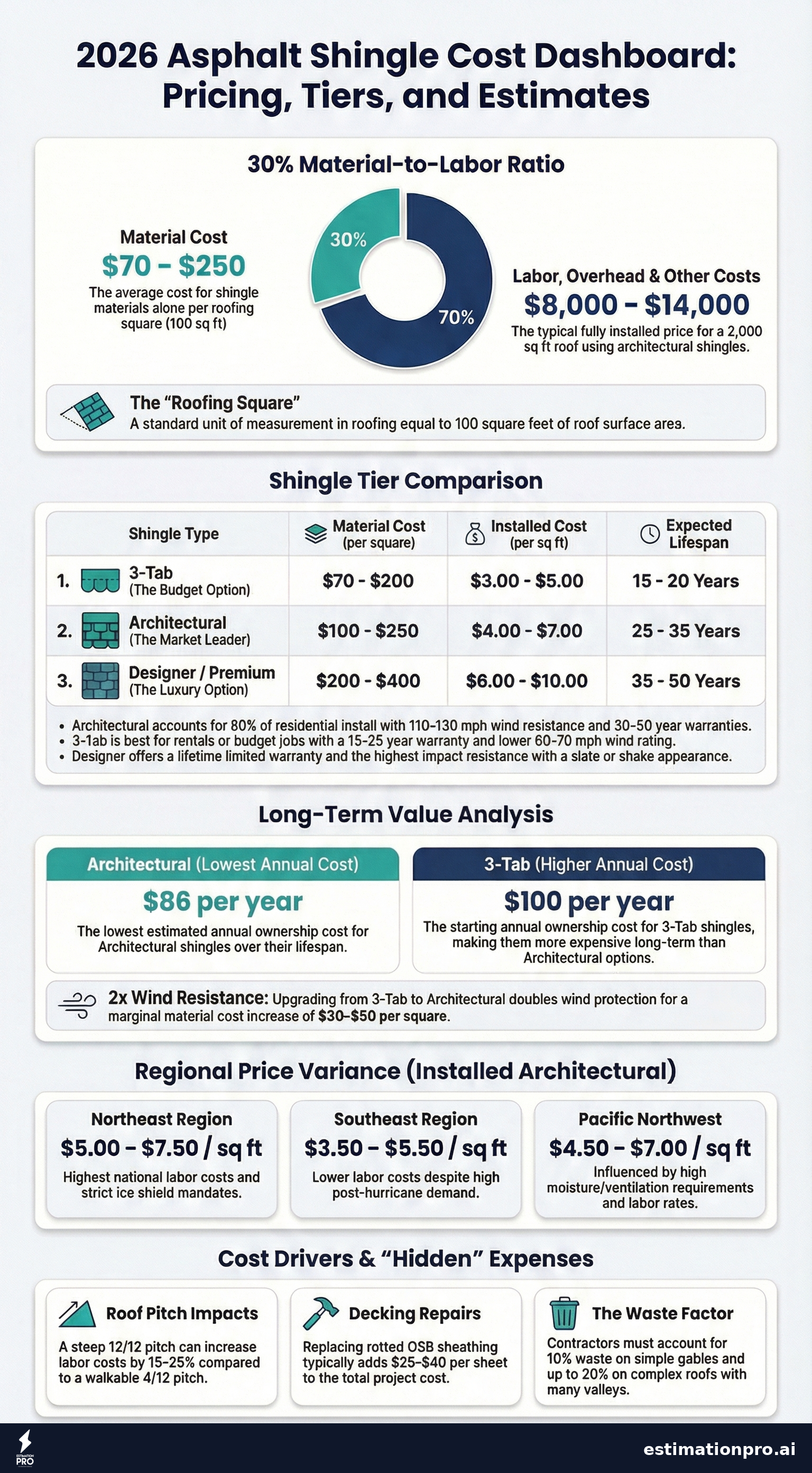 asphalt shingles cost breakdown infographic