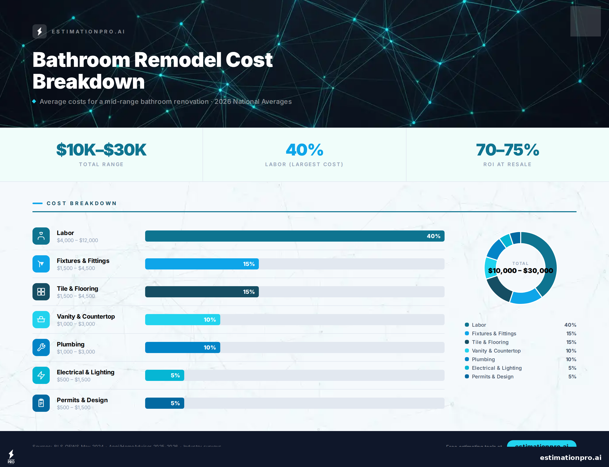 bathroom tile installation cost breakdown infographic