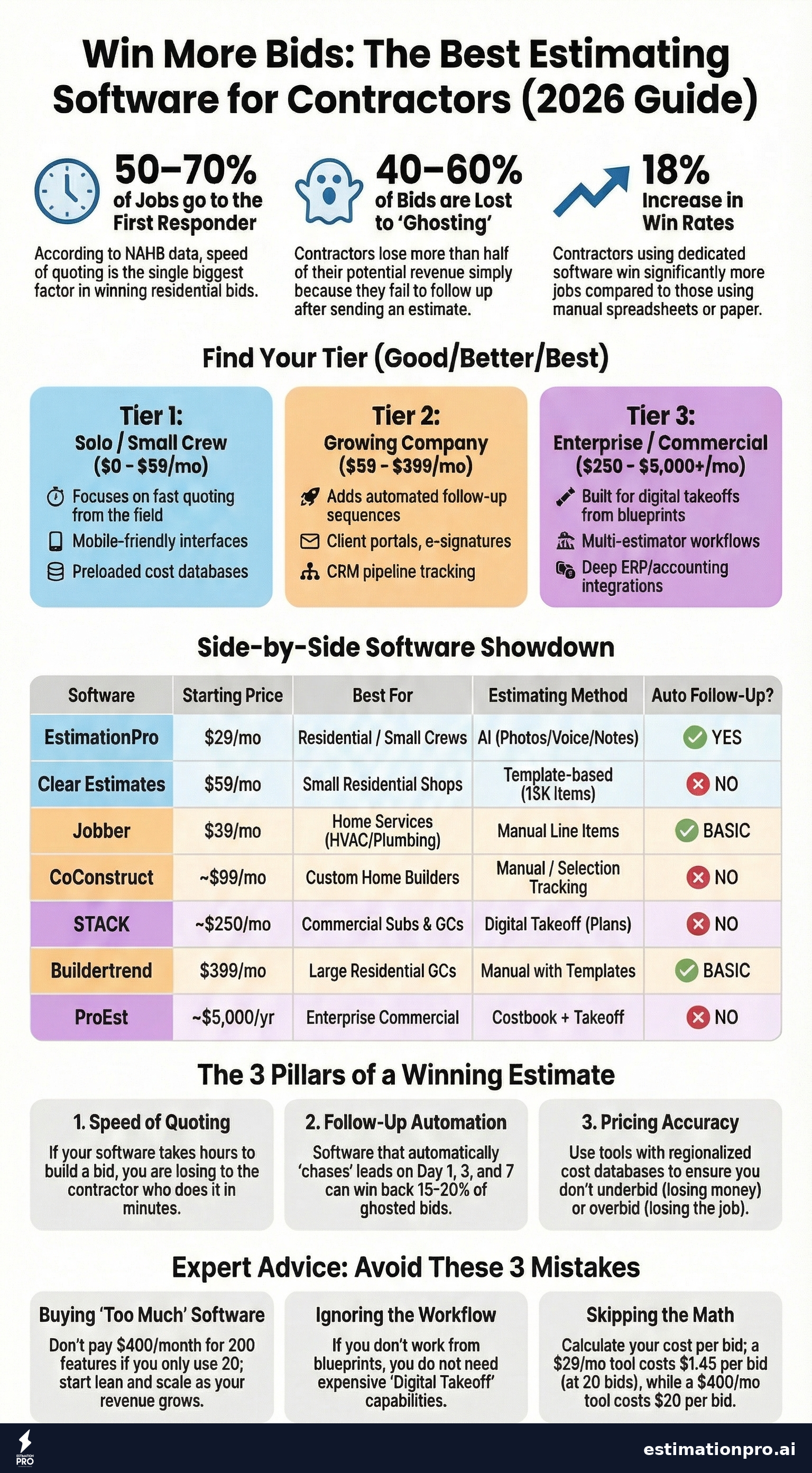 Best estimating software for contractors comparison infographic