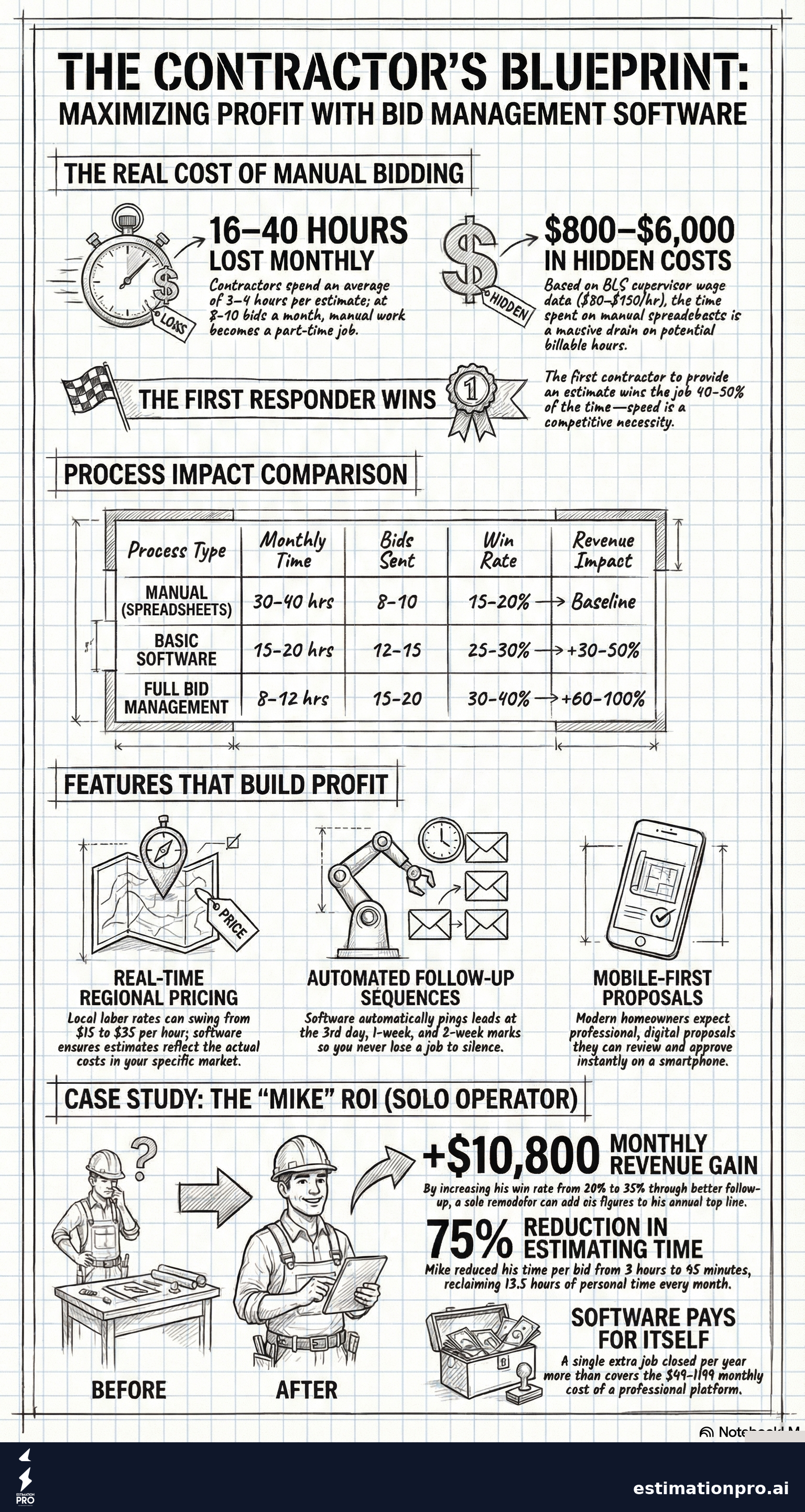 bid management software cost breakdown infographic