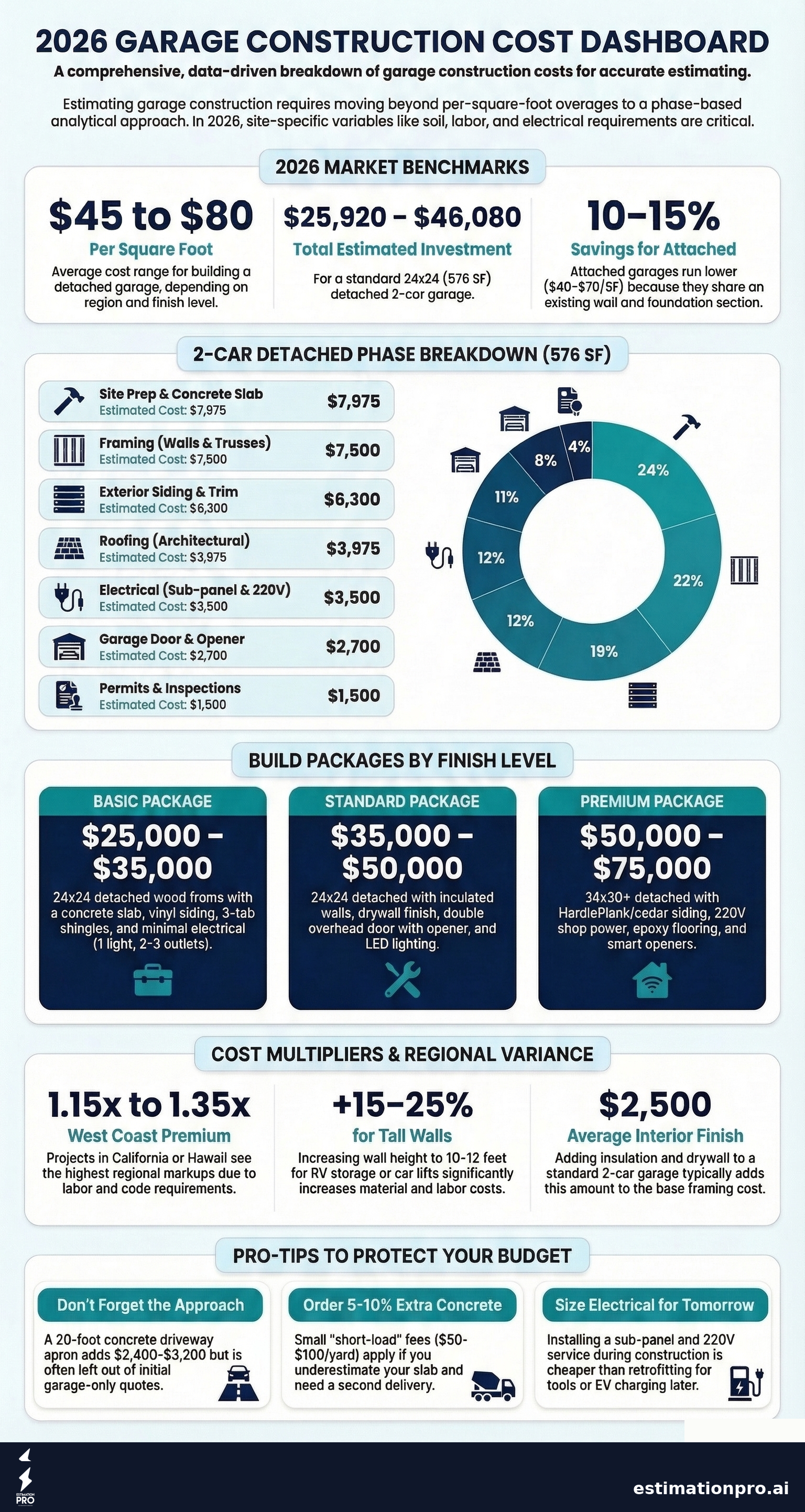 building cost estimator garage cost breakdown infographic