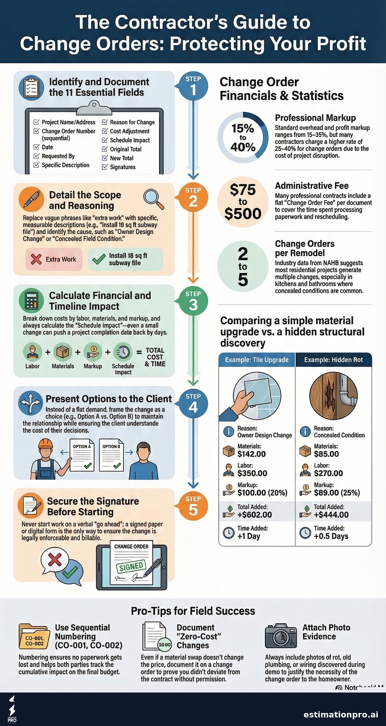 Change order form template infographic