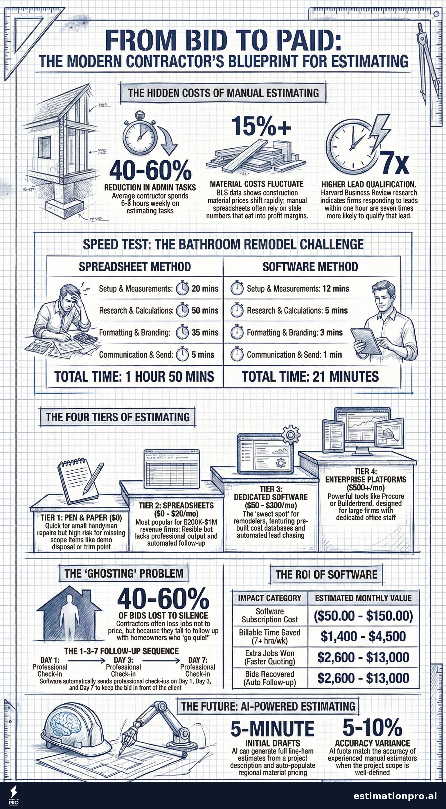 construction estimating software comparison infographic
