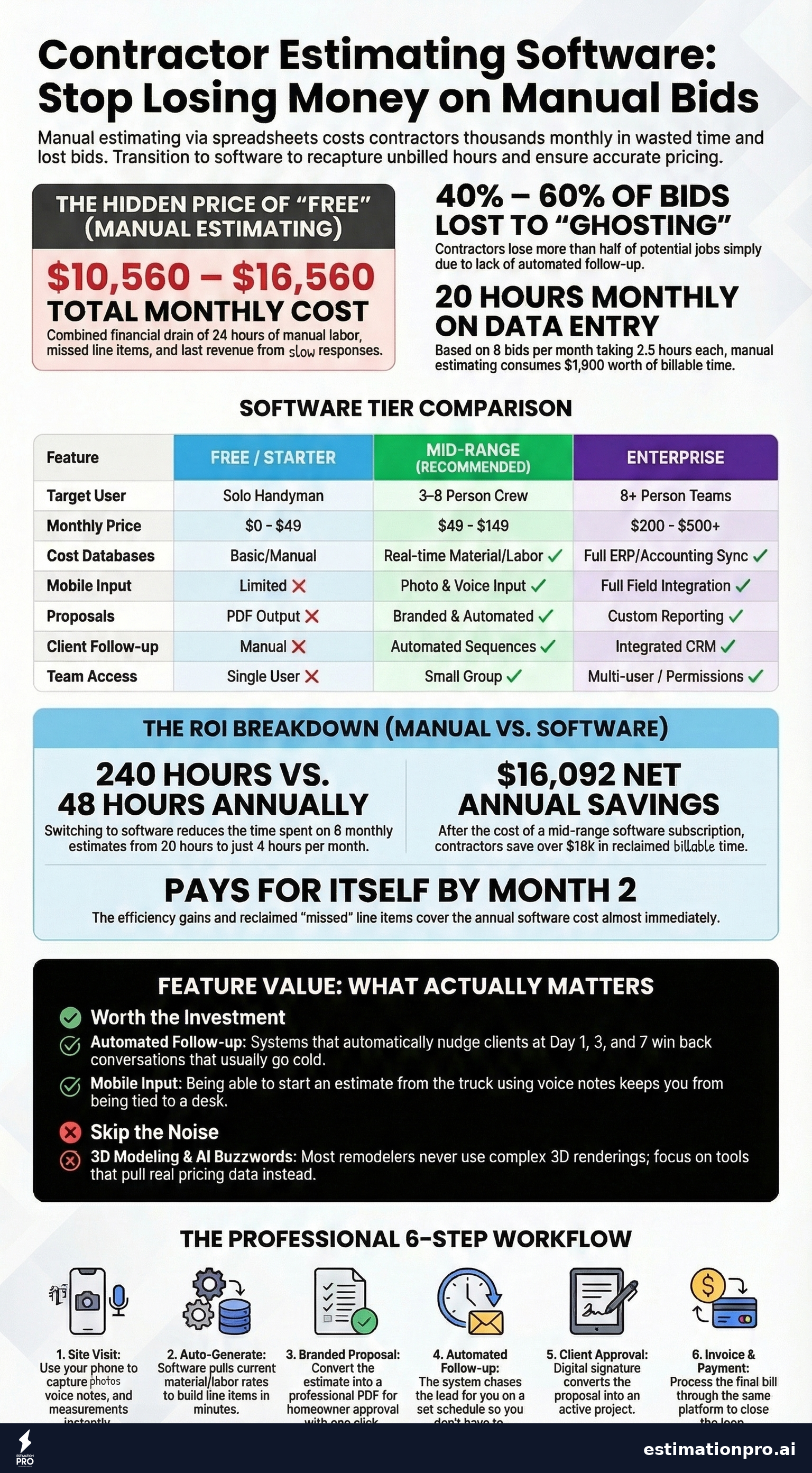 contractor software for estimating cost breakdown infographic