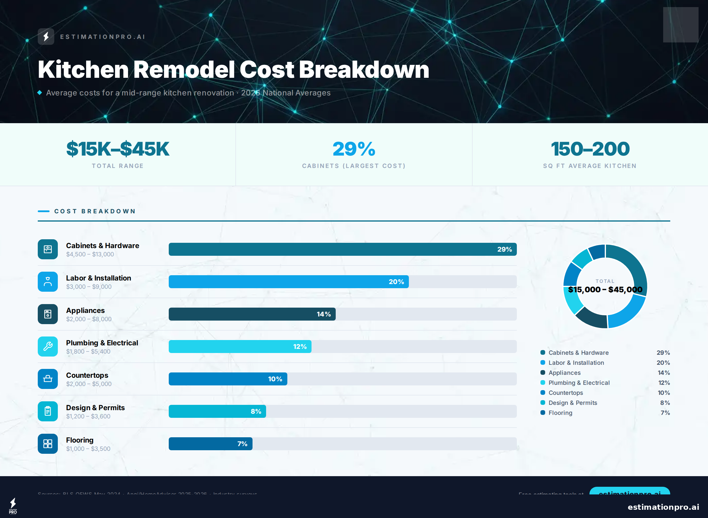 cost of redoing a kitchen cost breakdown infographic