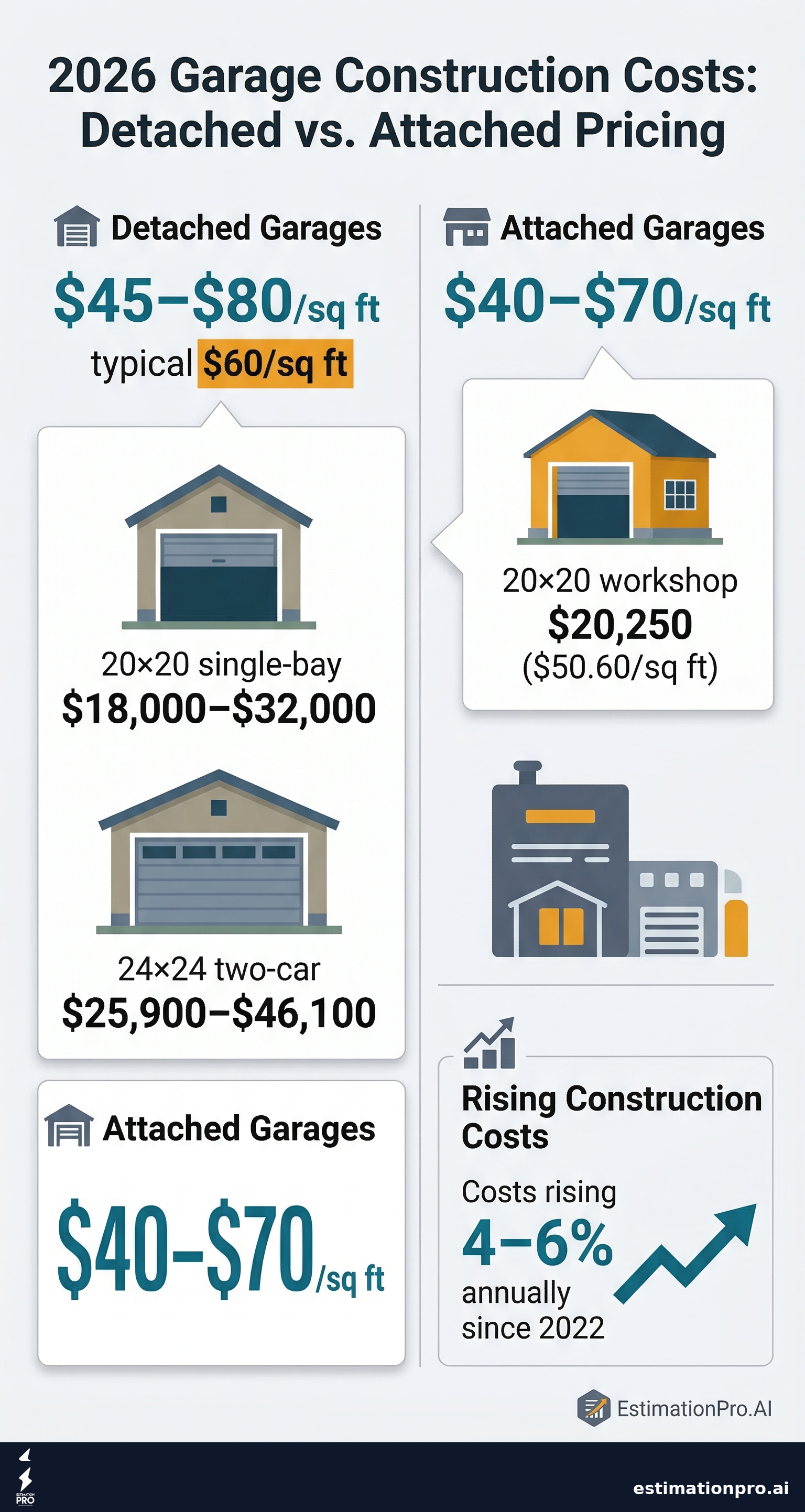 Cost to Build a Garage Calculator: 2026 Pricing infographic