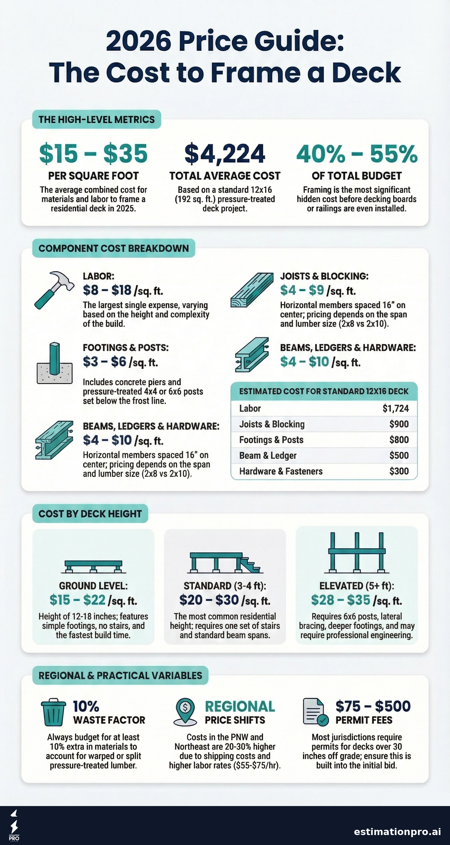 cost to frame a deck cost breakdown infographic