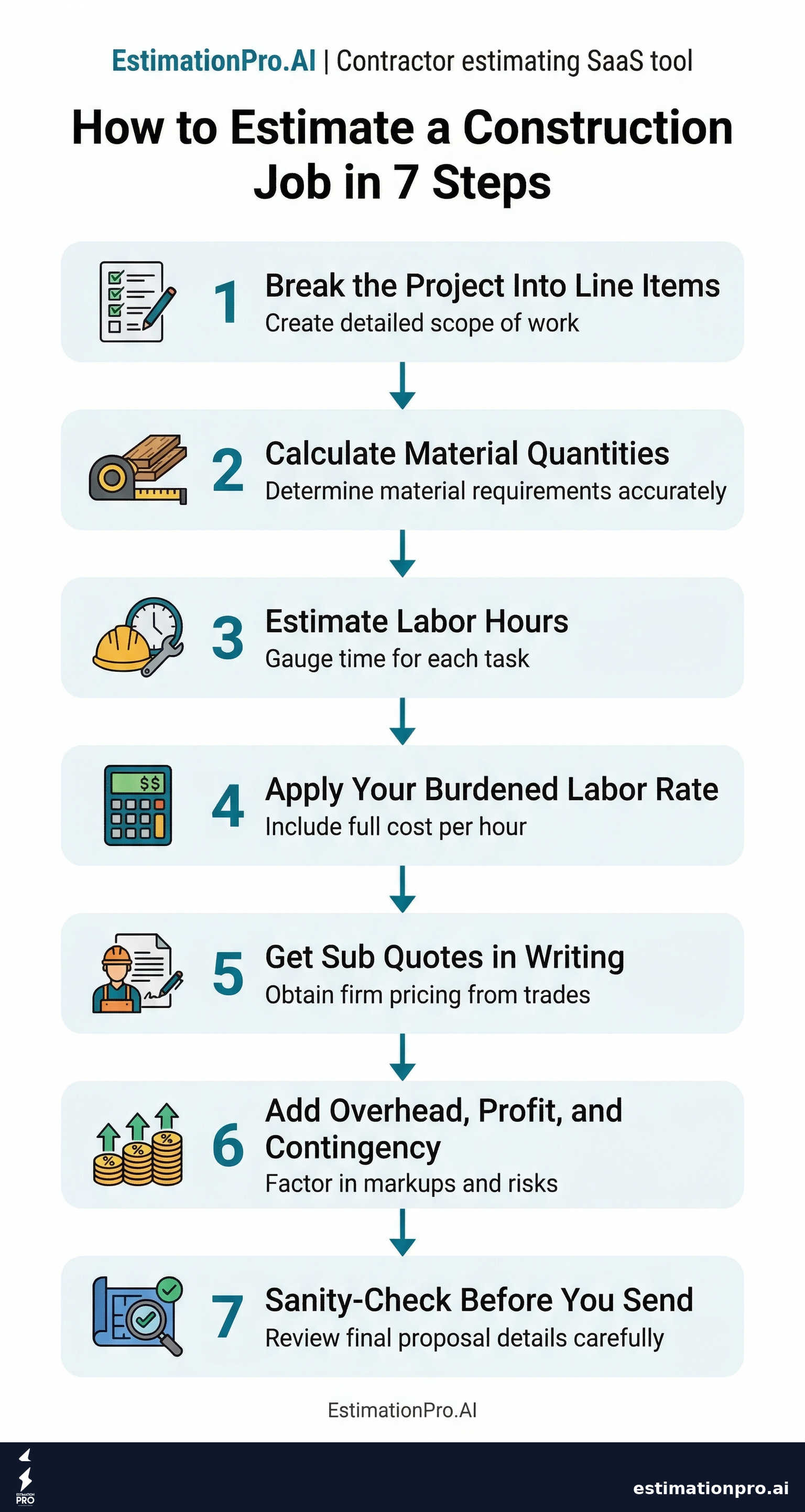 How to Estimate a Construction Job in 7 Steps infographic
