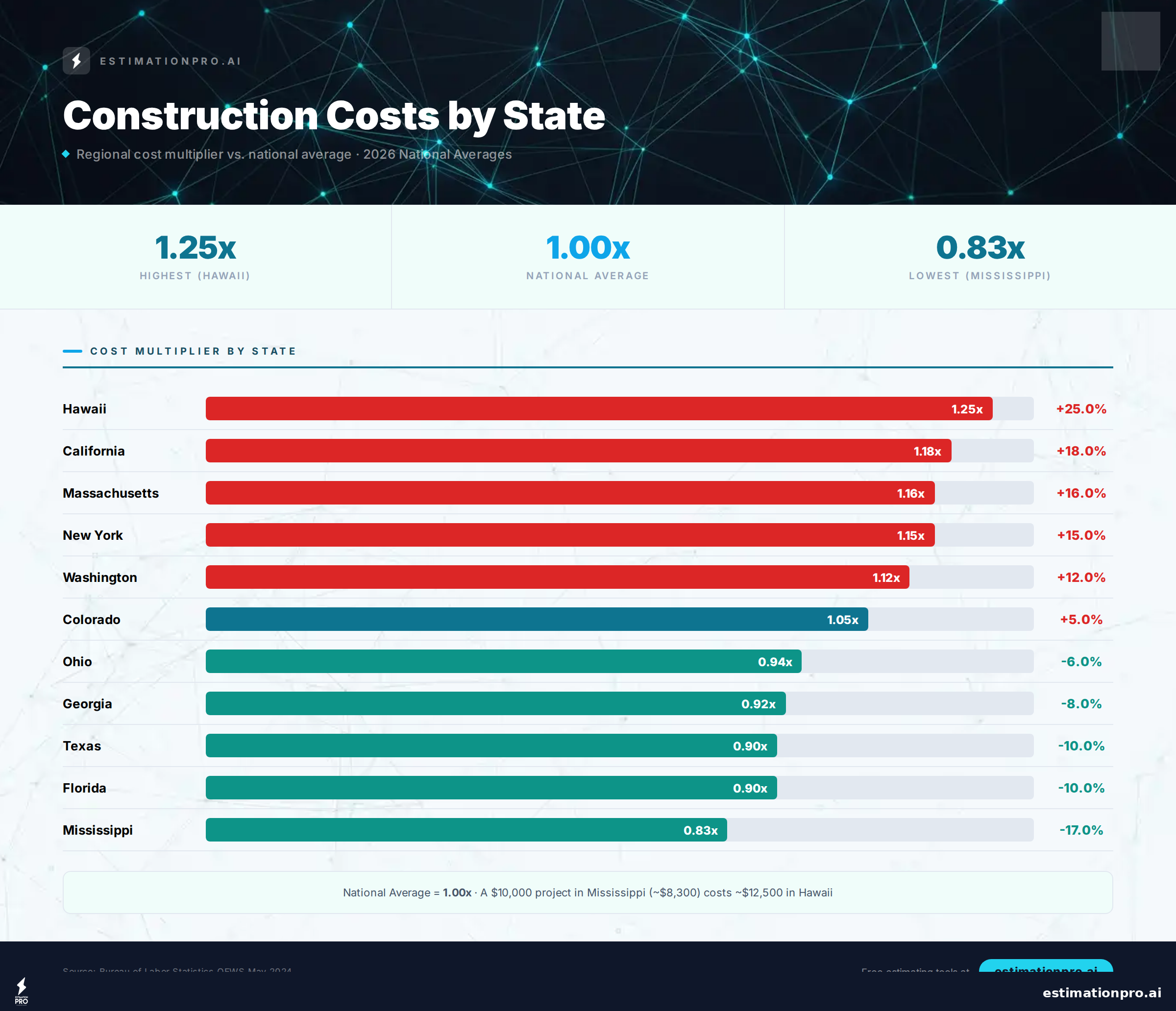 Drywall repair cost regional comparison infographic