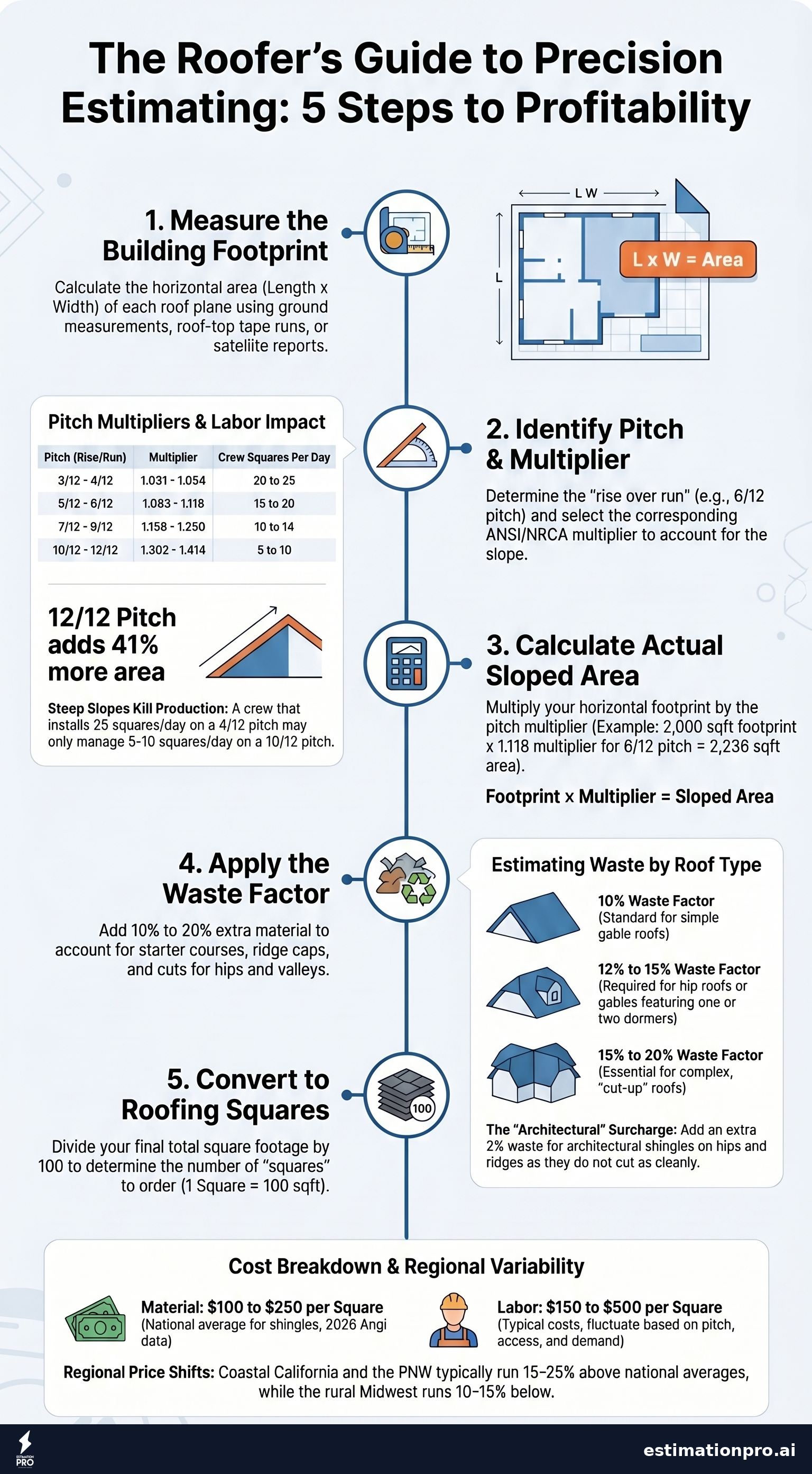 estimate roof square footage cost breakdown infographic