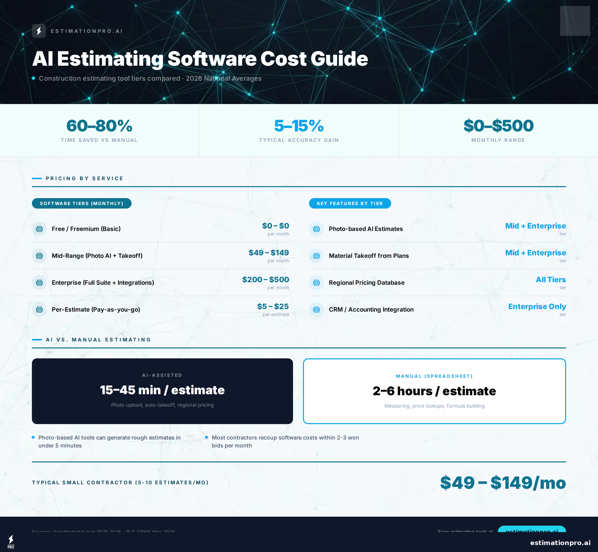 estimating for plumbers cost breakdown infographic