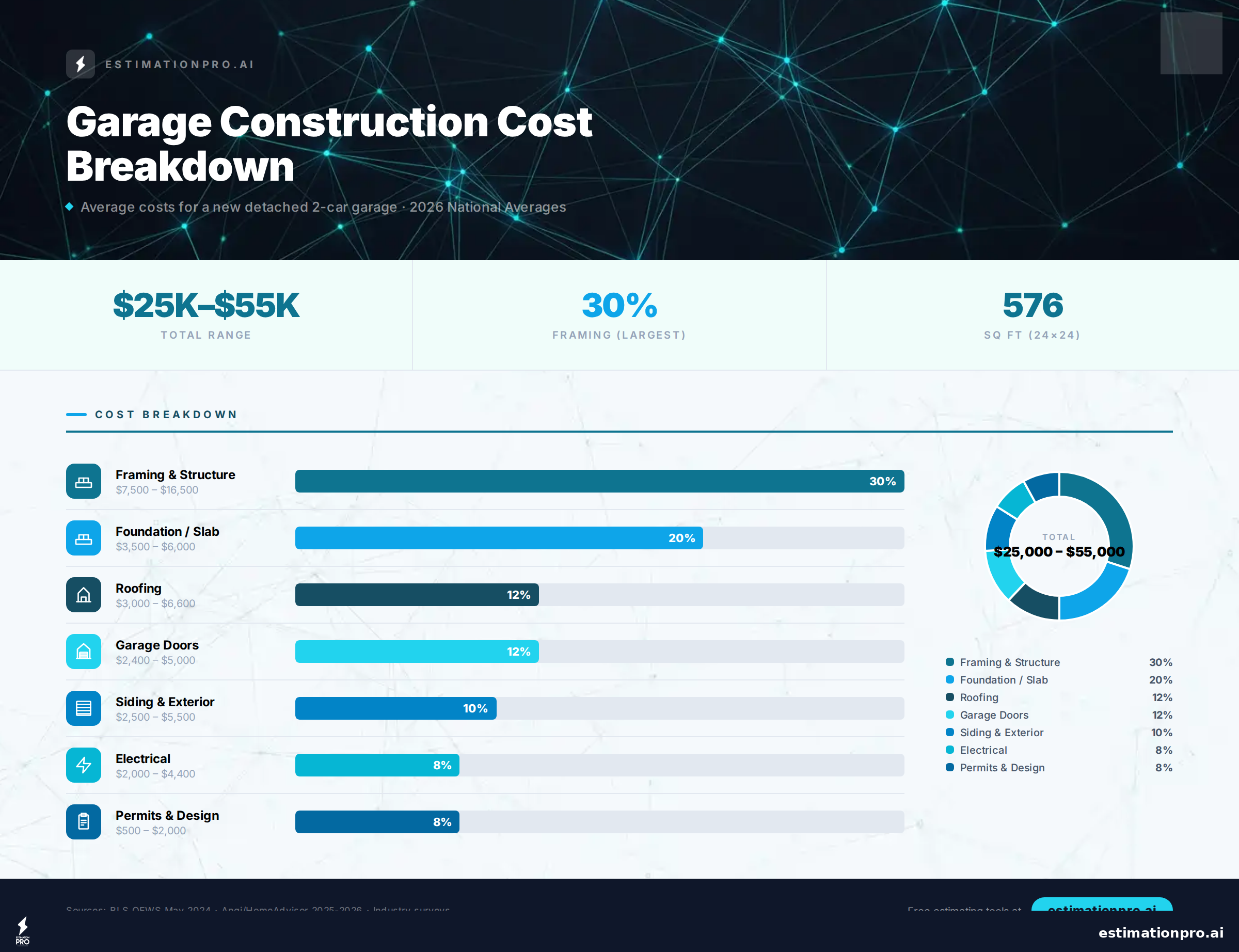 garage addition cost estimator cost breakdown infographic