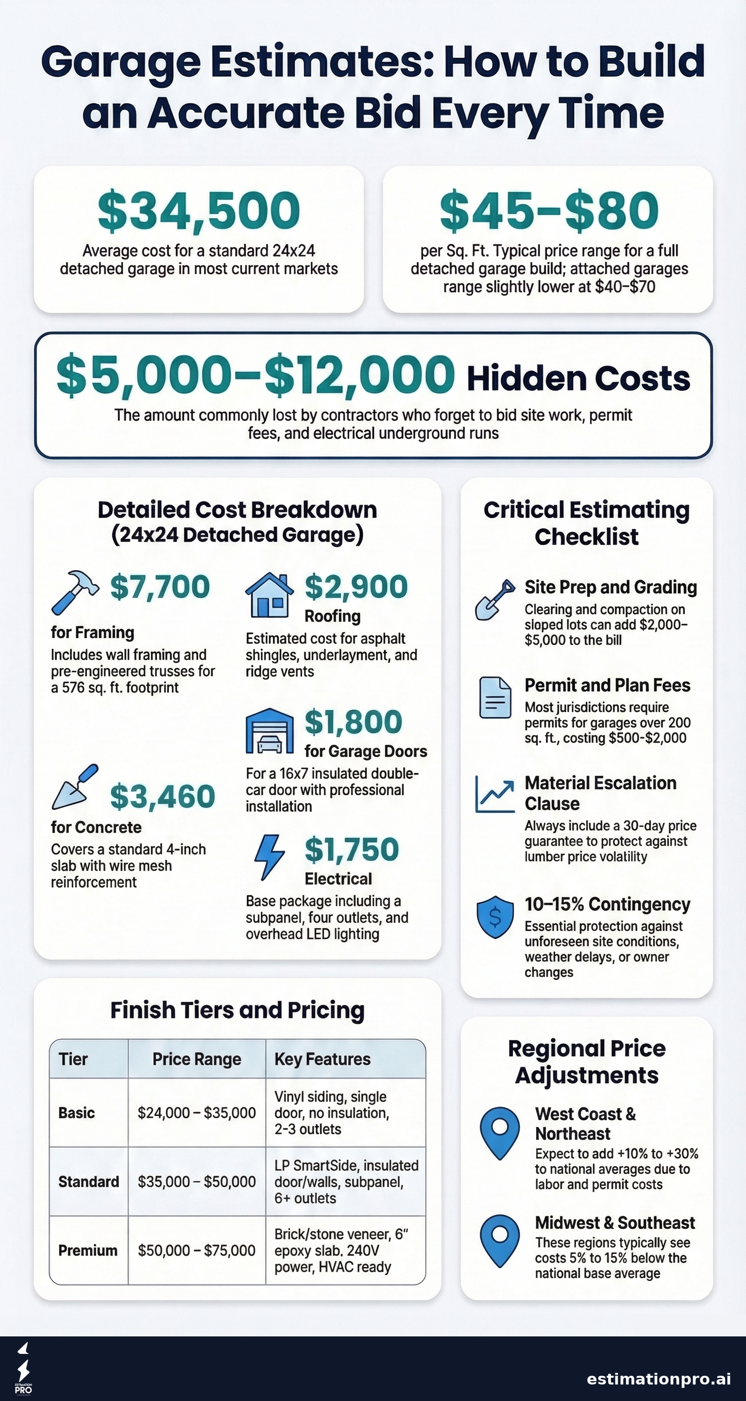 Garage Estimates: How to Build an Accurate Bid Every Time infographic