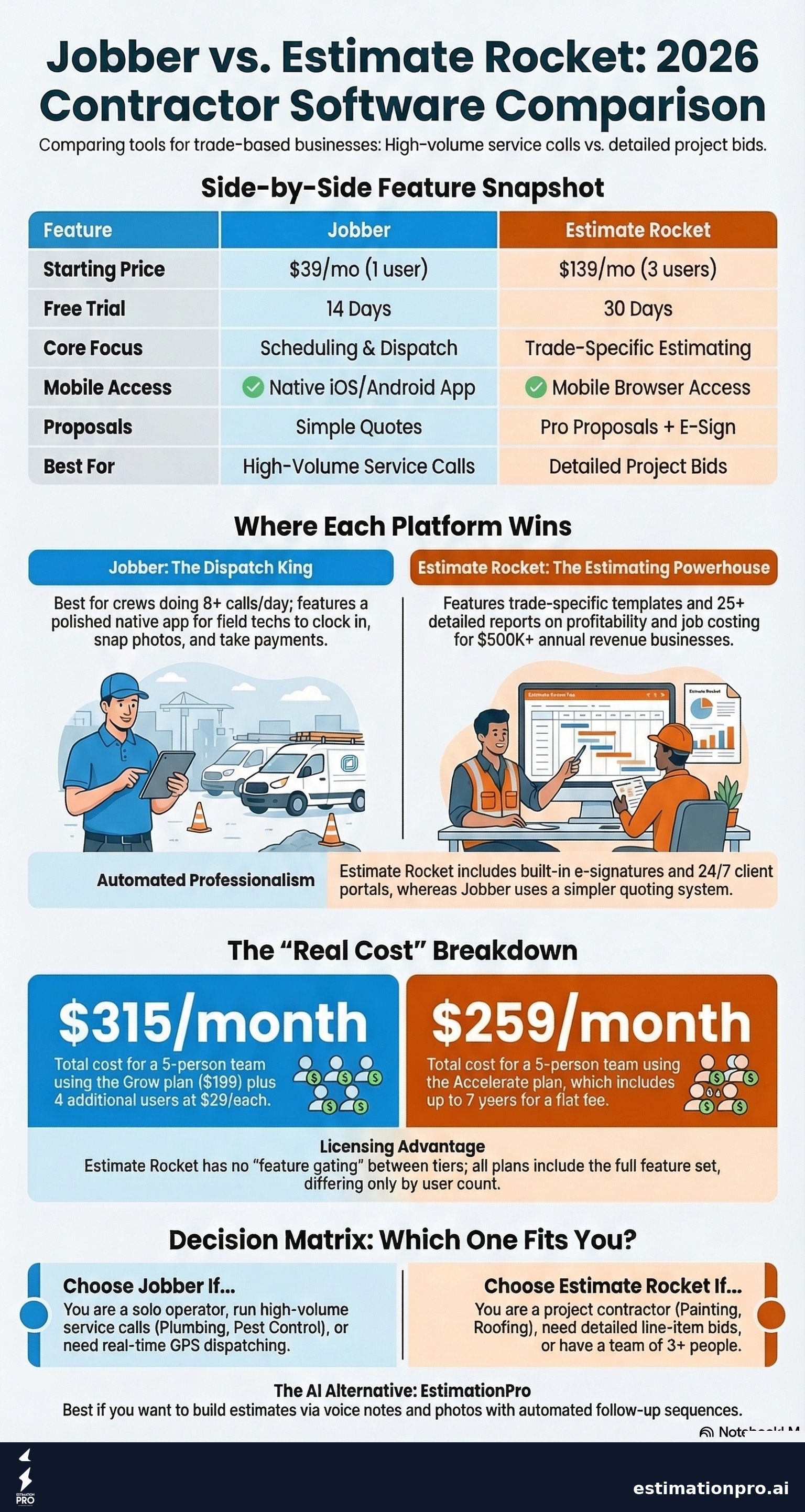 jobber vs estimate rocket comparison infographic