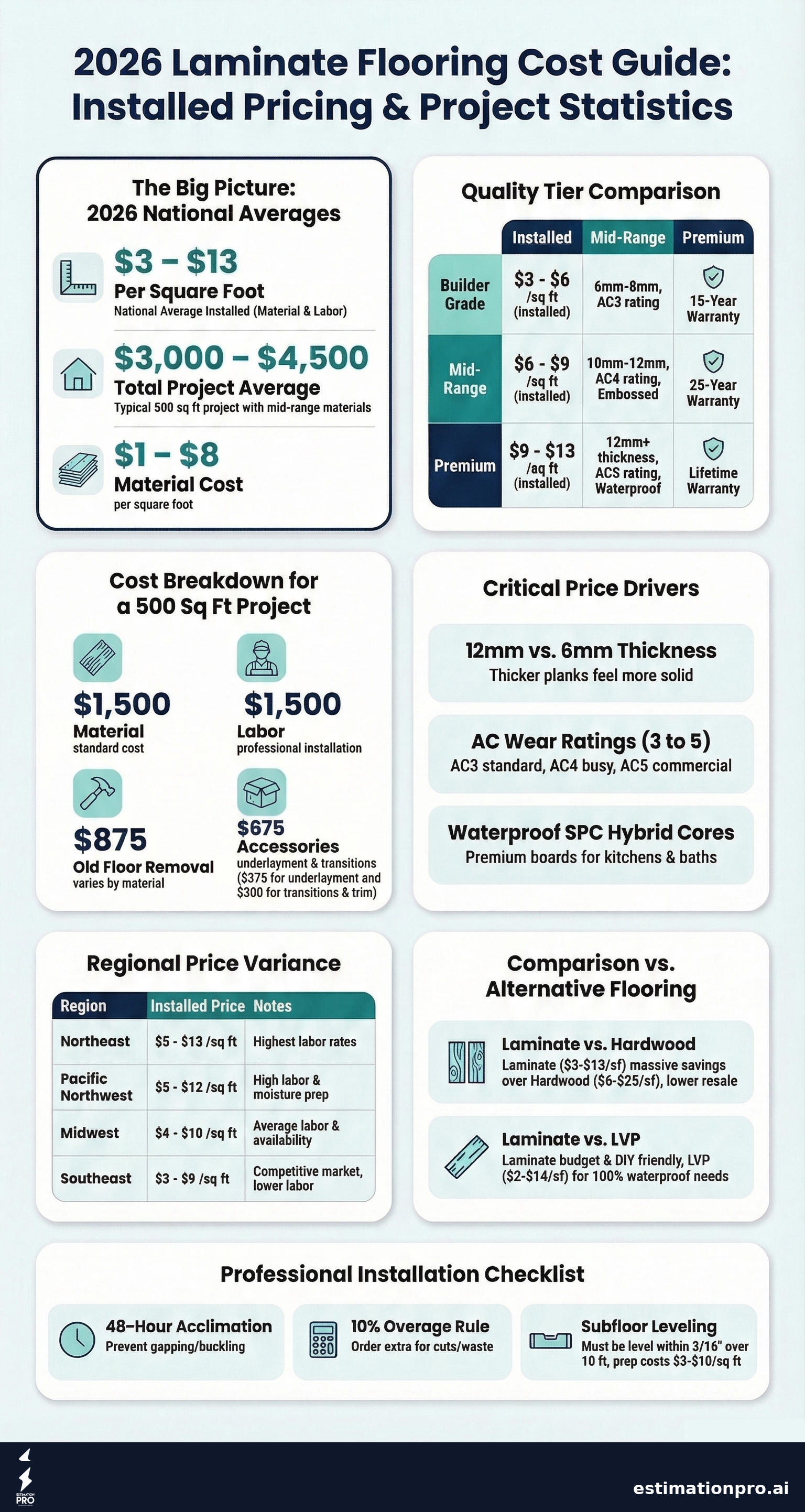 laminate flooring cost breakdown infographic