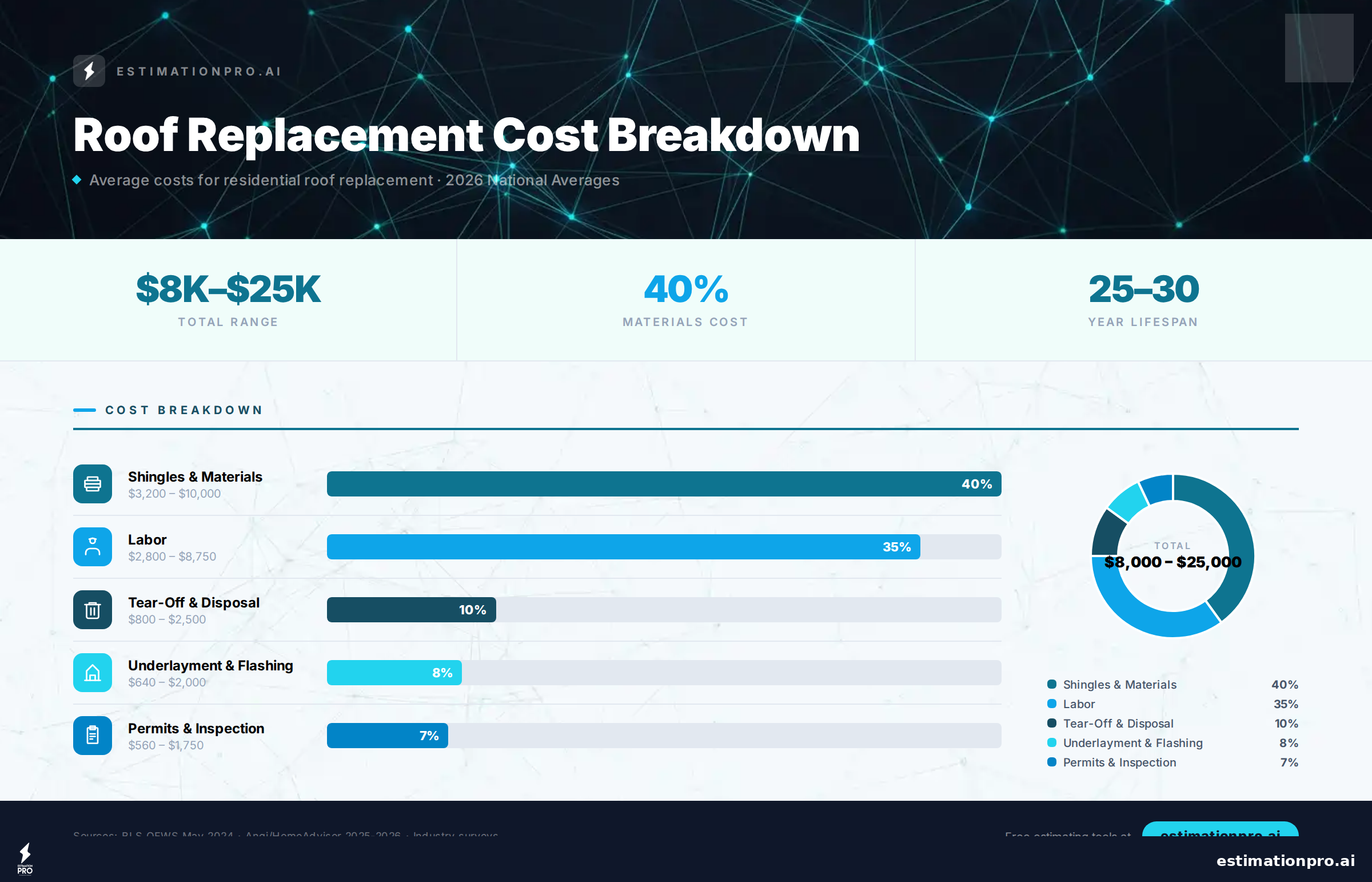 new roof estimate cost breakdown infographic