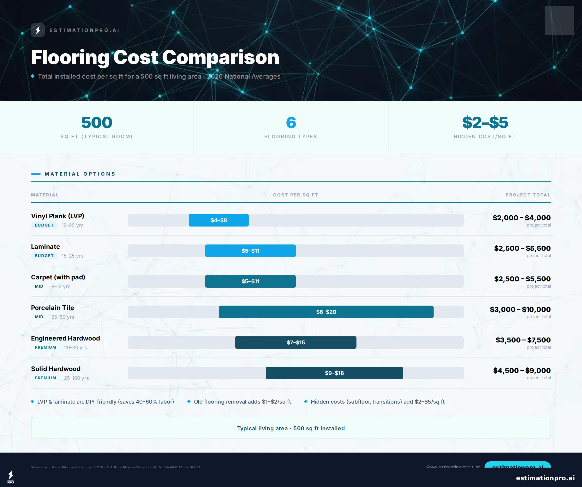 price of tiles per square foot cost breakdown infographic