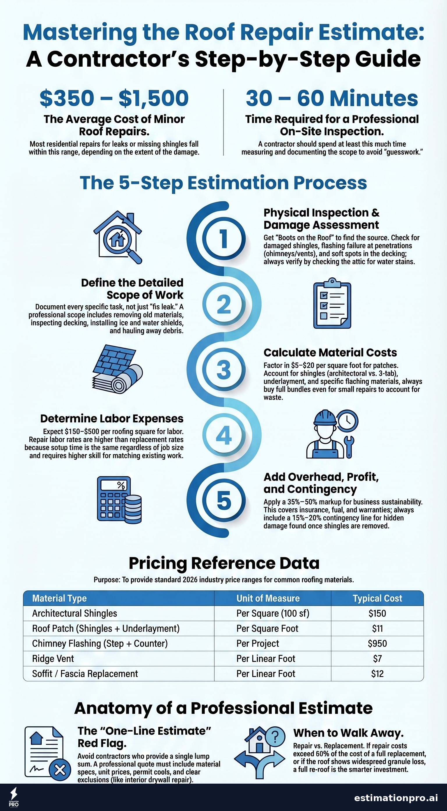 roof repair estimate cost breakdown infographic