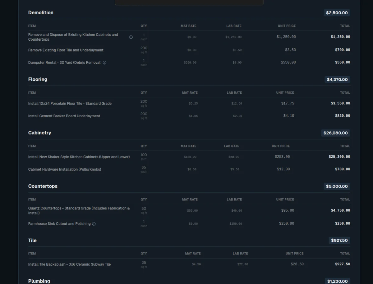 Detailed line items with material rates, labor rates, quantities, and totals